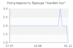 Популярность бренда Garden lux