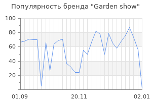 Популярность бренда garden show