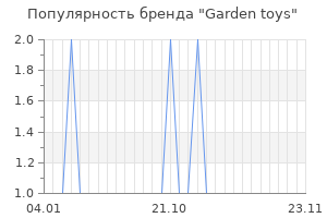 Популярность бренда garden toys