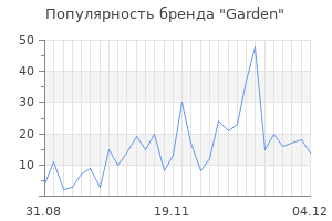 Популярность бренда garden