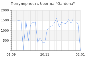 Популярность бренда gardena