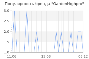 Популярность бренда GardenHighpro