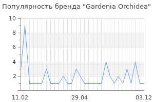 Популярность бренда gardenia orchidea