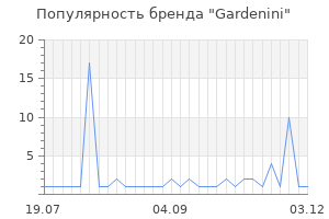 Популярность бренда Gardenini