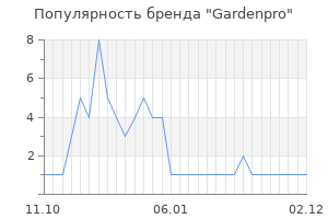 Популярность бренда gardenpro