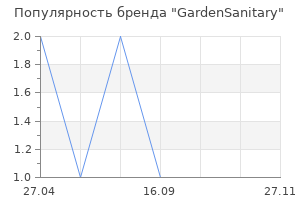 Популярность бренда GardenSanitary