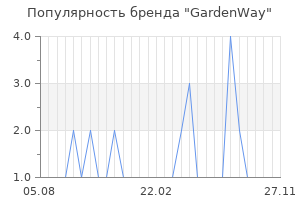 Популярность бренда gardenway