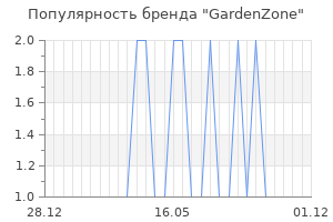Популярность бренда gardenzone