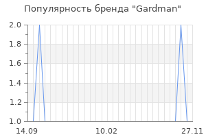 Популярность бренда gardman