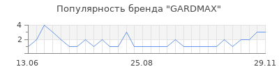 Популярность gardmax
