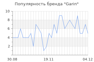 Популярность бренда garin
