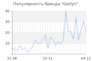 Популярность бренда garlyn