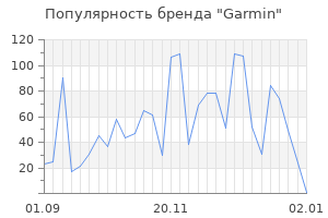 Популярность бренда garmin