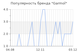 Популярность бренда garmol