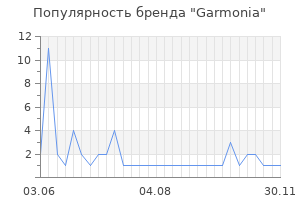 Популярность бренда garmonia