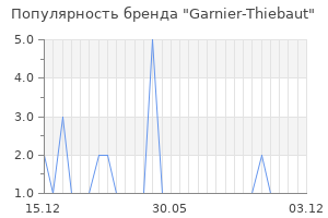 Популярность бренда garnier thiebaut