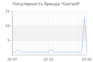 Популярность бренда garrard