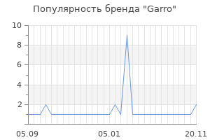 Популярность бренда garro