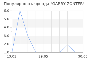 Популярность бренда GARRY ZONTER