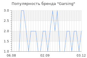 Популярность бренда garsing