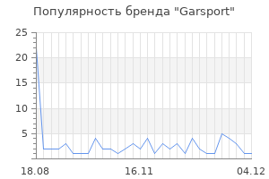 Популярность бренда Garsport
