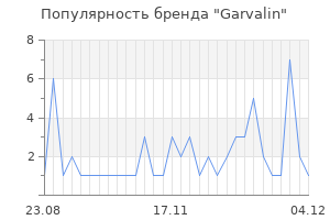 Популярность бренда garvalin