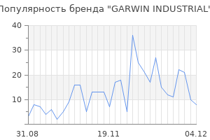 Популярность бренда garwin industrial