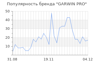 Популярность бренда GARWIN PRO