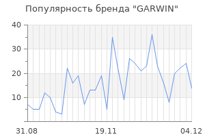 Популярность бренда garwin