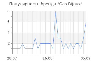 Популярность бренда gas bijoux