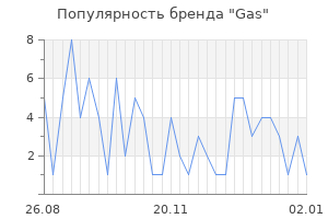 Популярность бренда gas
