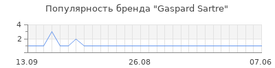Популярность gaspard sartre
