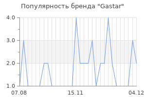 Популярность бренда gastar