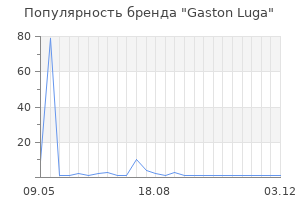 Популярность бренда Gaston Luga