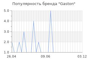 Популярность бренда gaston