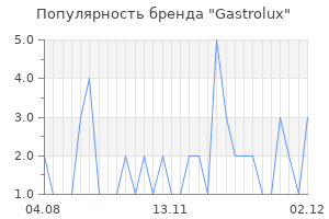 Популярность бренда gastrolux
