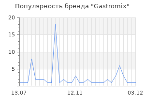 Популярность бренда Gastromix