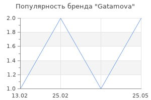 Популярность бренда Gatamova