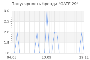 Популярность бренда gate 29