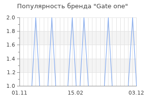 Популярность бренда Gate one