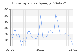 Популярность бренда gates