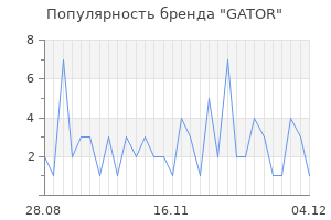 Популярность бренда gator