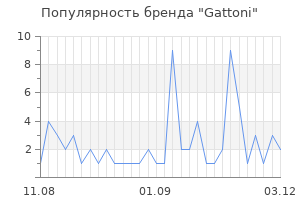 Популярность бренда gattoni