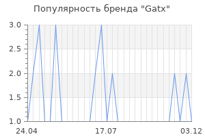 Популярность бренда gatx