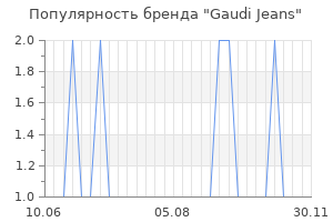 Популярность бренда gaudi jeans