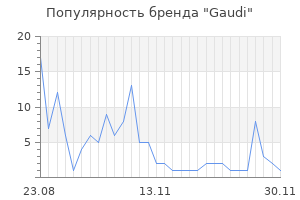 Популярность бренда gaudi