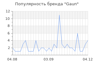 Популярность бренда Gaun
