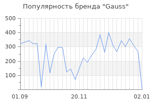 Популярность бренда gauss