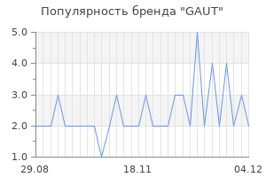 Популярность бренда gaut