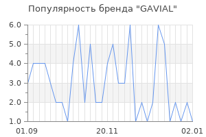 Популярность бренда GAVIAL